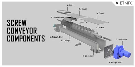 screw conveyor slideshare|screw conveyor definition.